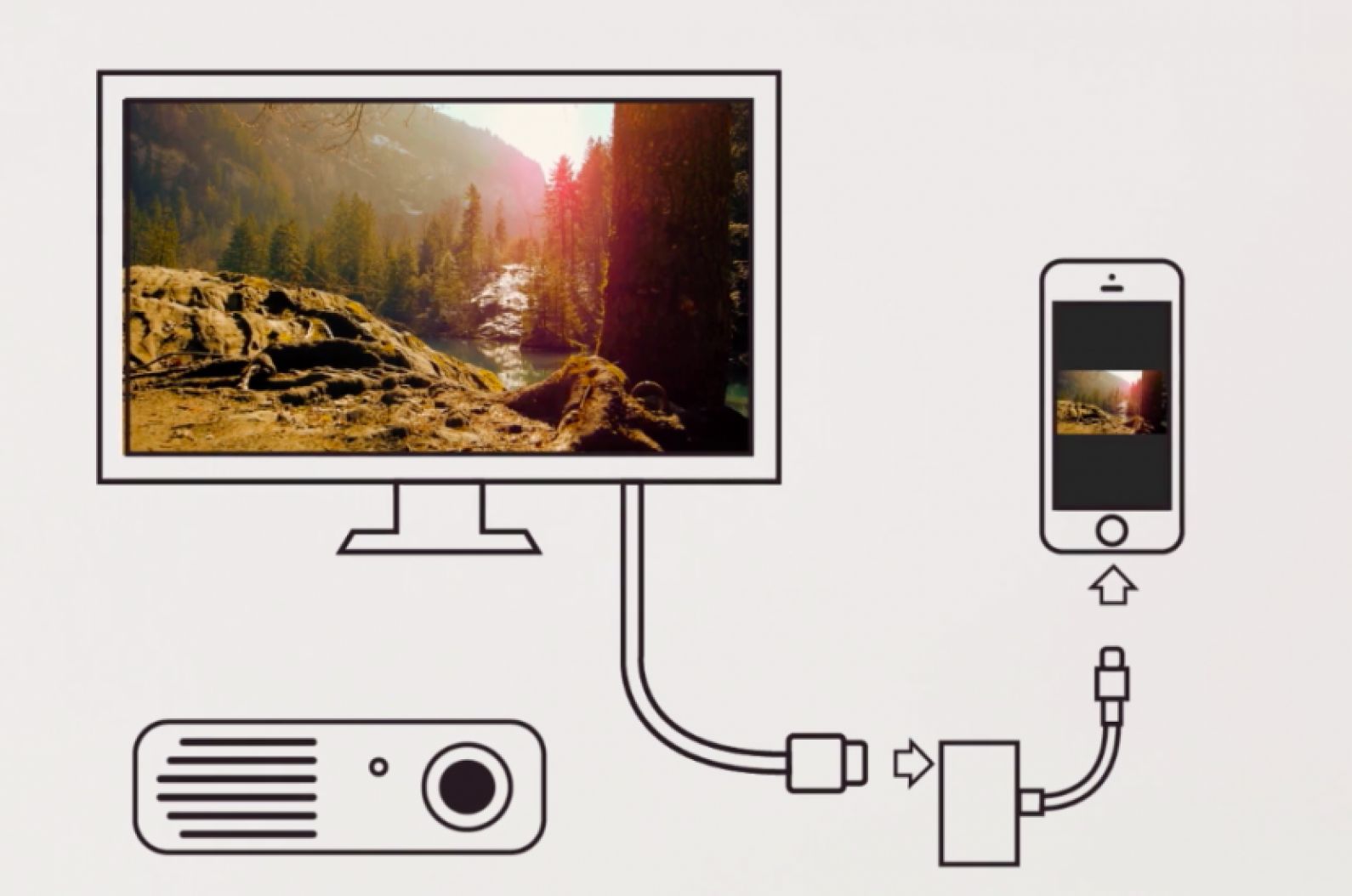 How to Connect iPhone or iPad to Your TV HDMI Cable or AirPlay with